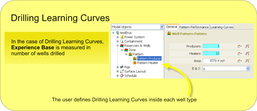 Power vs. drilling learning curves (2)